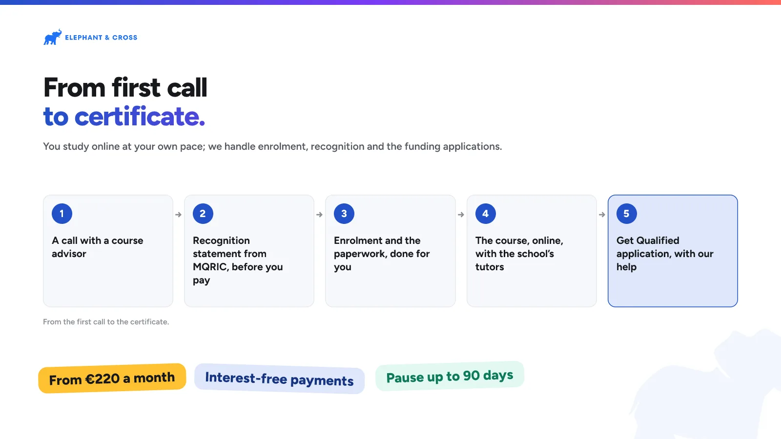 From first call to certificate. guide: Steps: A call with a course advisor; Recognition statement from MQRIC, before you pay; Enrolment and the paperwork, done for you; The course, online, with the school’s tutors; Get Qualified application, with our help. From €220 a month, Interest-free payments, Pause up to 90 days.