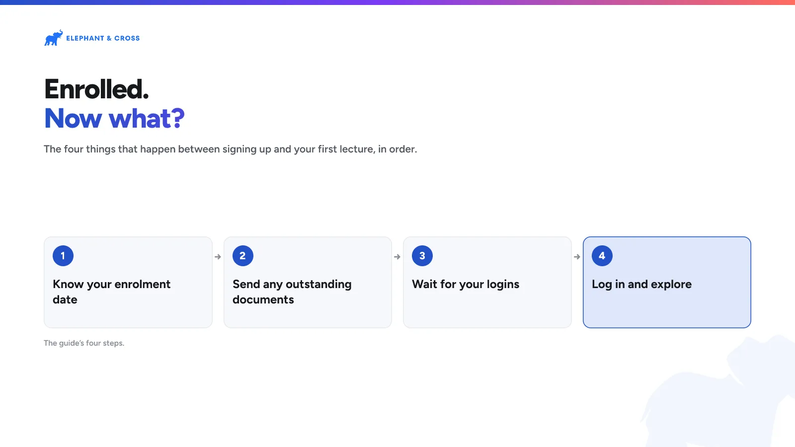 Enrolled. Now what? guide: Steps: Know your enrolment date; Send any outstanding documents; Wait for your logins; Log in and explore.