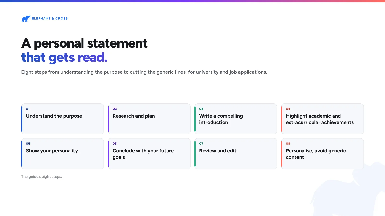 A personal statement that gets read. guide: Understand the purpose; Research and plan; Write a compelling introduction; Highlight academic and extracurricular achievements; Show your personality; Conclude with your future goals; Review and edit; Personalise, avoid generic content.
