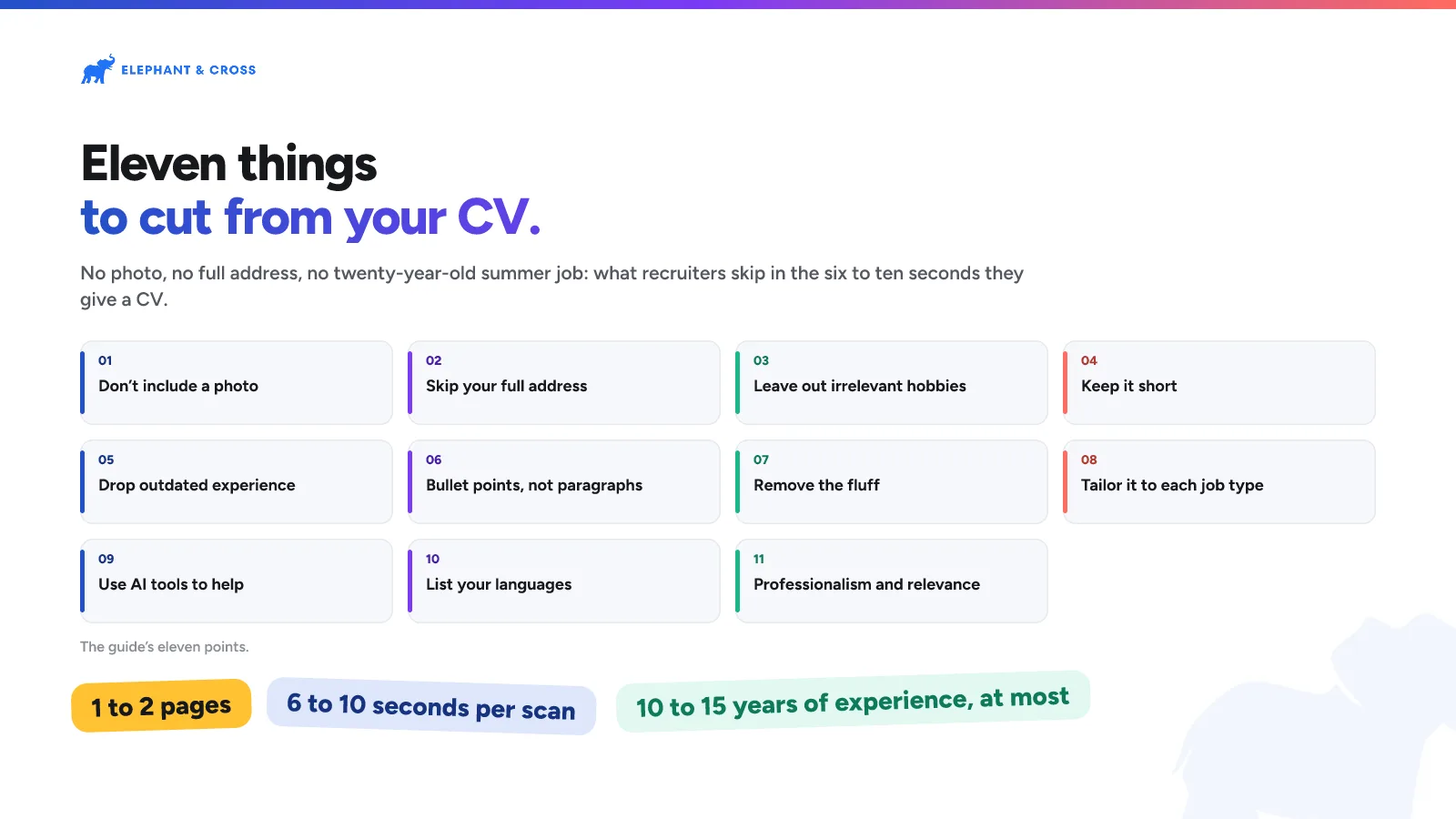 Eleven things to cut from your CV. guide: Don’t include a photo; Skip your full address; Leave out irrelevant hobbies; Keep it short; Drop outdated experience; Bullet points, not paragraphs; Remove the fluff; Tailor it to each job type; Use AI tools to help; List your languages; Professionalism and relevance. 1 to 2 pages, 6 to 10 seconds per scan, 10 to 15 years of experience, at most.
