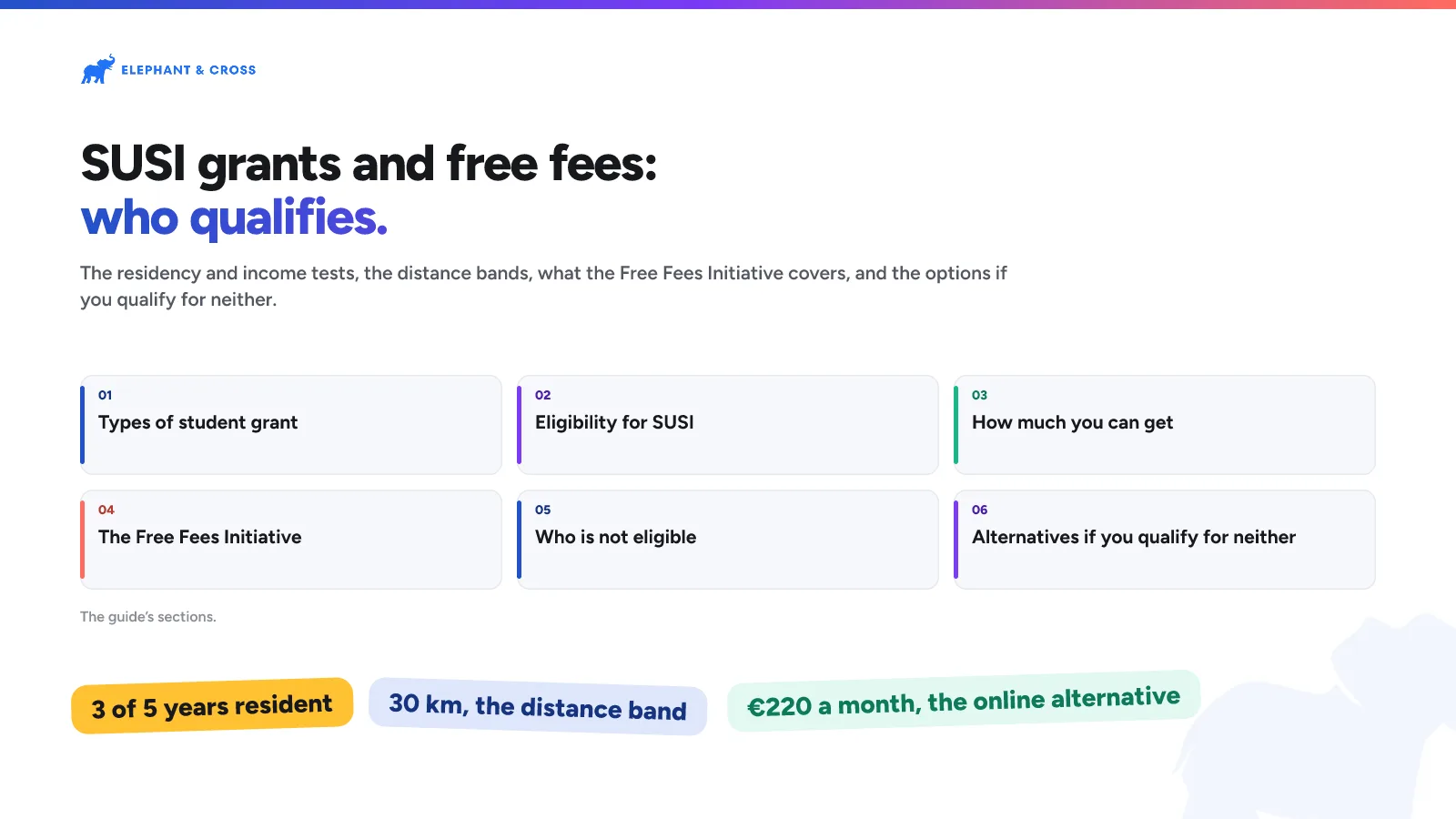 SUSI grants and free fees: who qualifies. Ireland: Types of student grant; Eligibility for SUSI; How much you can get; The Free Fees Initiative; Who is not eligible; Alternatives if you qualify for neither. 3 of 5 years resident, 30 km, the distance band, €220 a month, the online alternative.