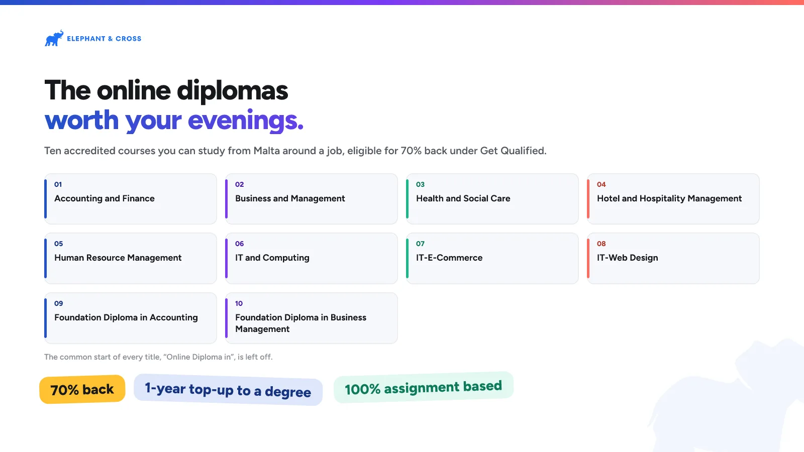The online diplomas worth your evenings. Malta: Accounting and Finance; Business and Management; Health and Social Care; Hotel and Hospitality Management; Human Resource Management; IT and Computing; IT-E-Commerce; IT-Web Design; Foundation Diploma in Accounting; Foundation Diploma in Business Management. 70% back, 1-year top-up to a degree, 100% assignment based.