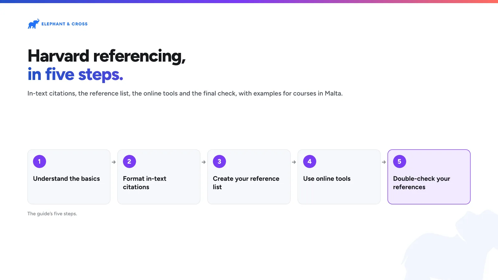 Harvard referencing, in five steps. Malta: Steps: Understand the basics; Format in-text citations; Create your reference list; Use online tools; Double-check your references.
