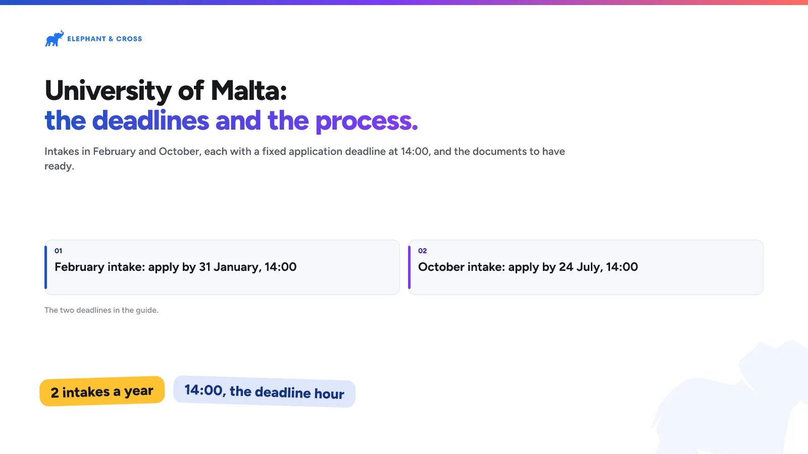 University of Malta: the deadlines and the process. Malta: February intake: apply by 31 January, 14:00; October intake: apply by 24 July, 14:00. 2 intakes a year, 14:00, the deadline hour.