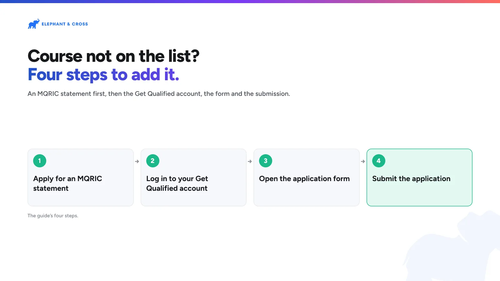 Course not on the list? Four steps to add it. Malta: Steps: Apply for an MQRIC statement; Log in to your Get Qualified account; Open the application form; Submit the application.