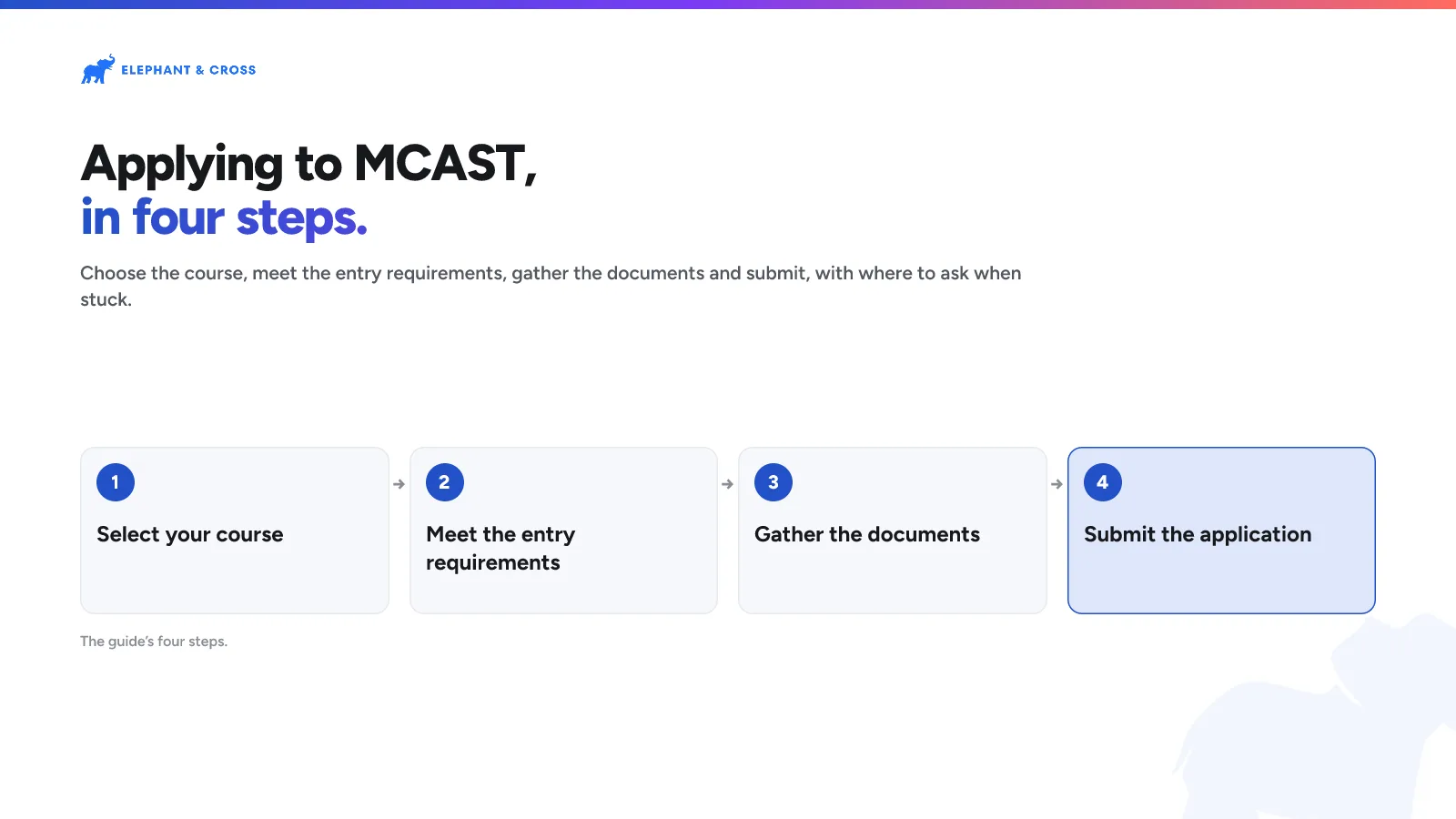 Applying to MCAST, in four steps. Malta: Steps: Select your course; Meet the entry requirements; Gather the documents; Submit the application.
