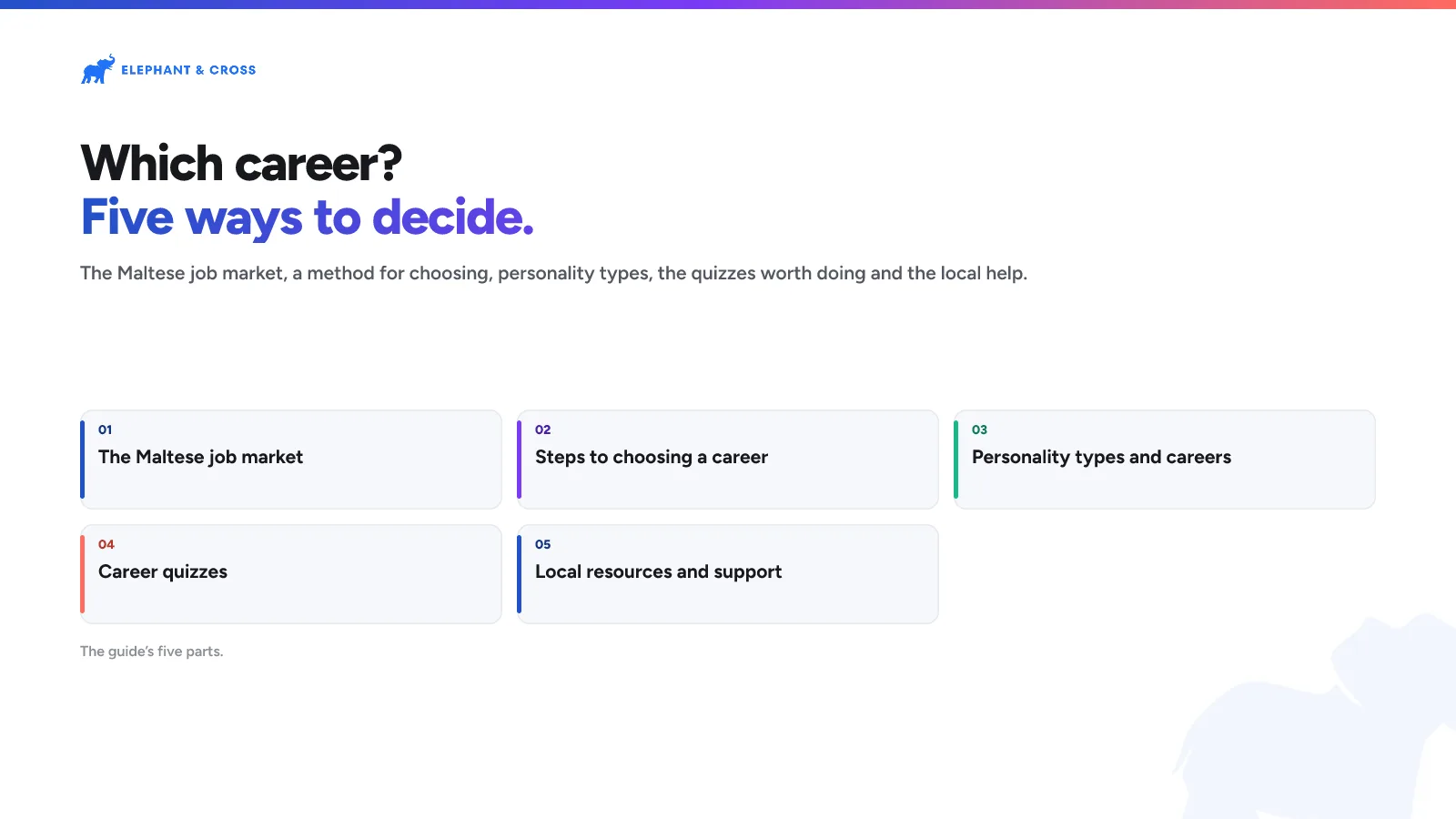 Which career? Five ways to decide. Malta: The Maltese job market; Steps to choosing a career; Personality types and careers; Career quizzes; Local resources and support.