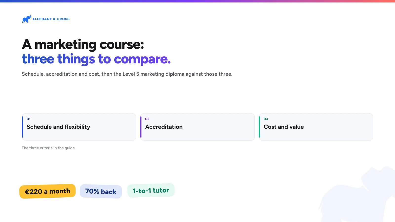 A marketing course: three things to compare. Malta: Schedule and flexibility; Accreditation; Cost and value. €220 a month, 70% back, 1-to-1 tutor.