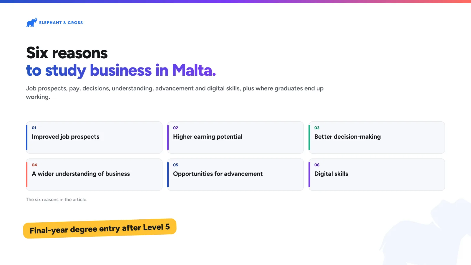 Six reasons to study business in Malta. Malta: Improved job prospects; Higher earning potential; Better decision-making; A wider understanding of business; Opportunities for advancement; Digital skills. Final-year degree entry after Level 5.