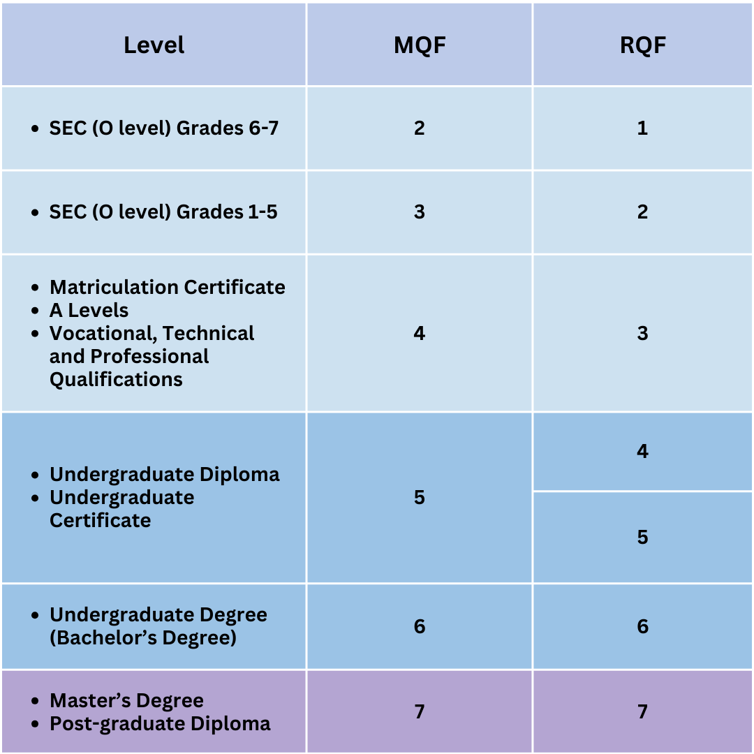 MQF to RQF conversion table