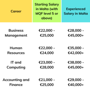 Salary table by MQF level